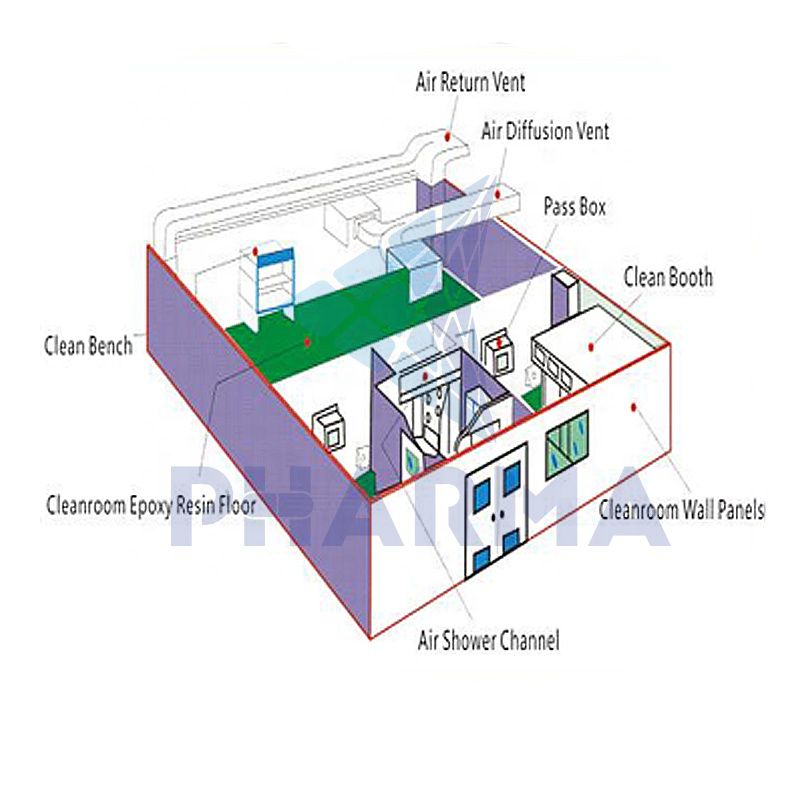 PHARMA Array image29