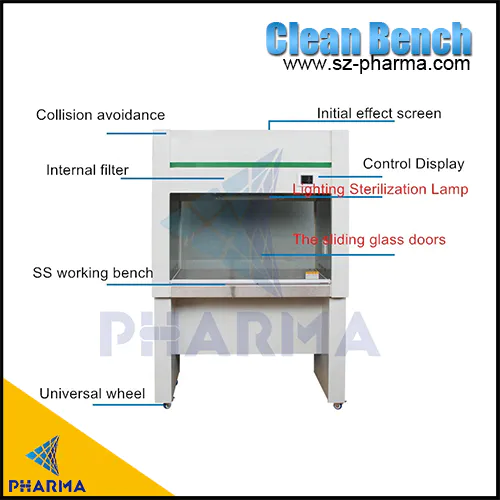 Acid Proof Iso Class 5 Hepa Filter Clean Bench