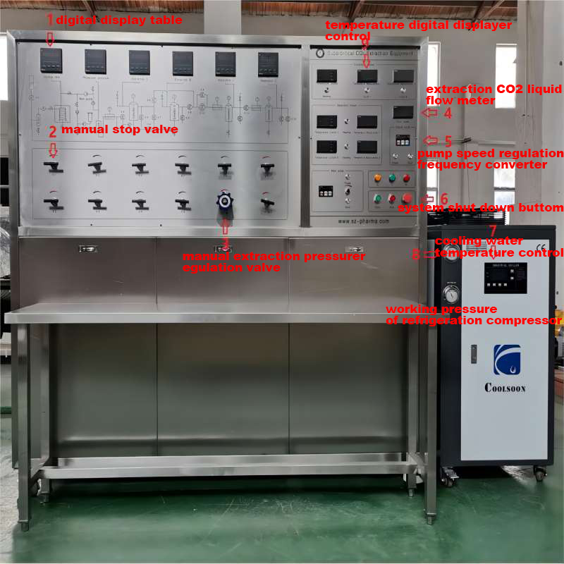 video-Supercritical CO2 Extraction Machine Structure Introduction-PHARMA-img